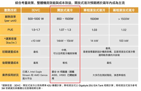 散氣是什麼